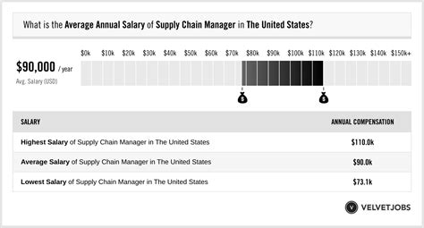 Average Supply Chain Manager Salary in Switzerland .